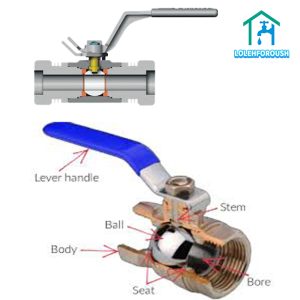 قسمتهای تشکیل دهنده شیر توپی